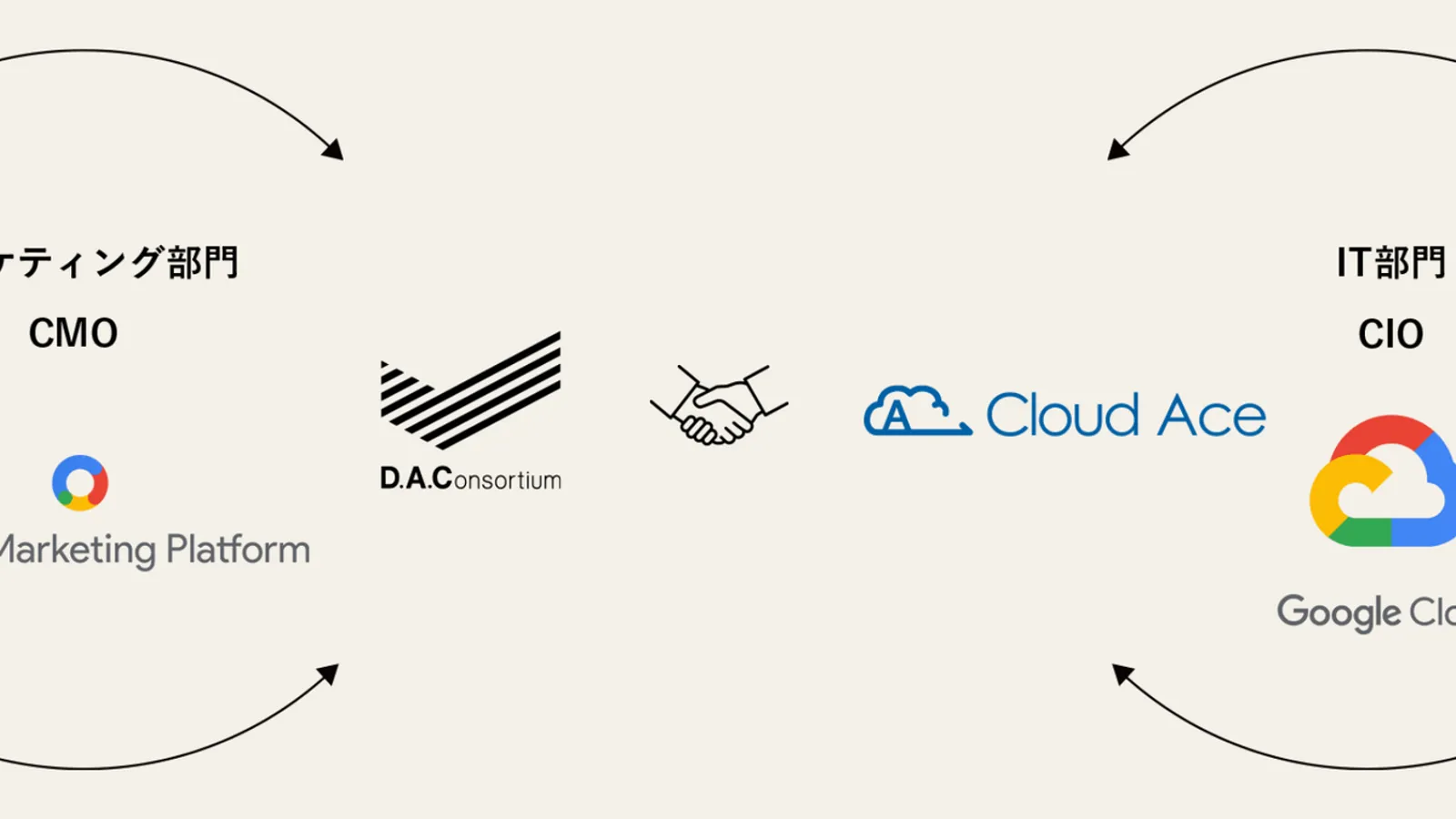Digital marketing / SEO / Content production — detail